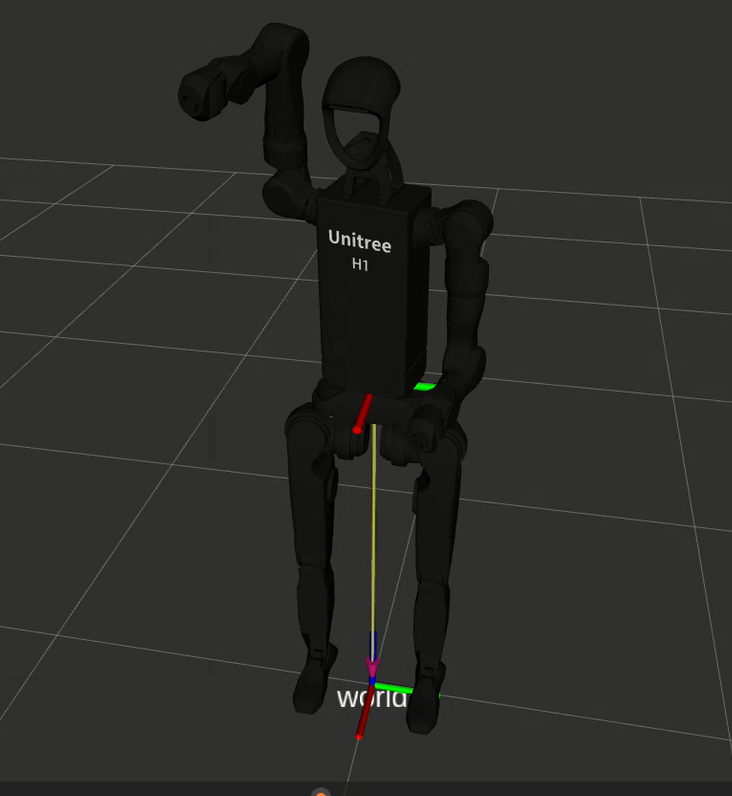 Unitree H1 Robot WBPC Control